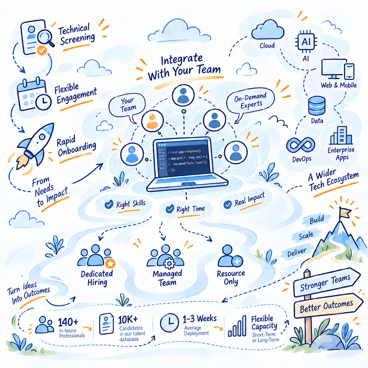 On-Demand Technology Experts